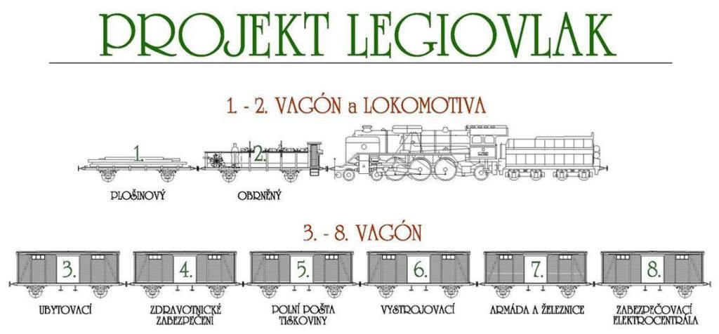 Устройство чешских бронепоездов