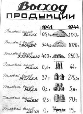 И подсобное хозяйство увеличивало производительность труда...