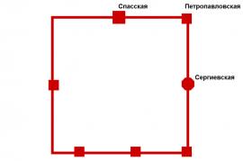 Схема Иркутского кремля
